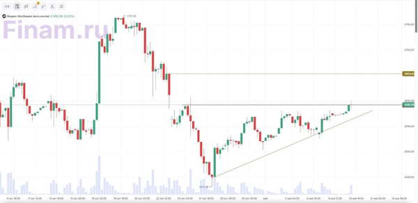 Ситуация с шатдауном негативно отражается на настроениях инвесторов